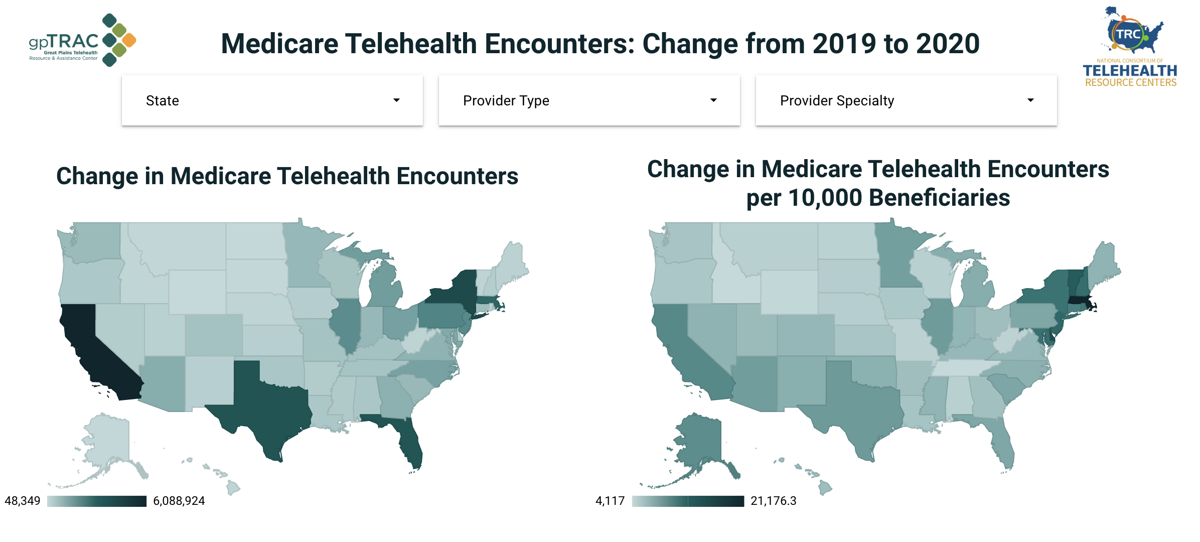 Medicare Data Tool: 2019-2020 Change